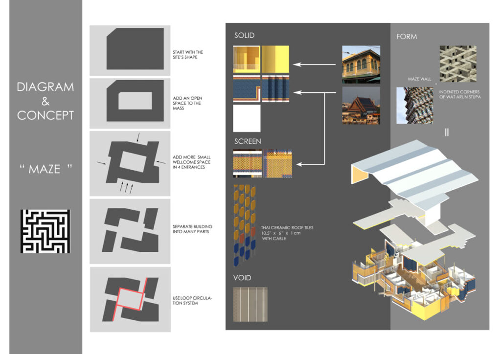 diagram - Time Machine Studio