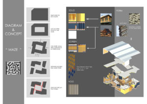 ภาพรวมงานออกแบบ 5 ปี: แนวคิด "Maze" สู่รูปทรงอาคารและรายละเอียด