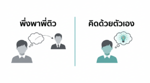 การติวเข้าสถาปัตย์และการทำพอร์ตโฟลิโอของเด็กภาคไทย