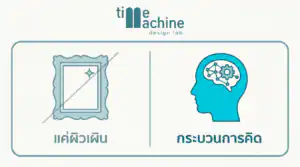 COMMDE Communication Design จุฬา กับการแข่งขันที่สูง