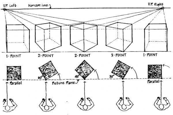 หน้าที่ที่แท้จริงของจุด VP (Vanishing Point) ในภาพ Perspective